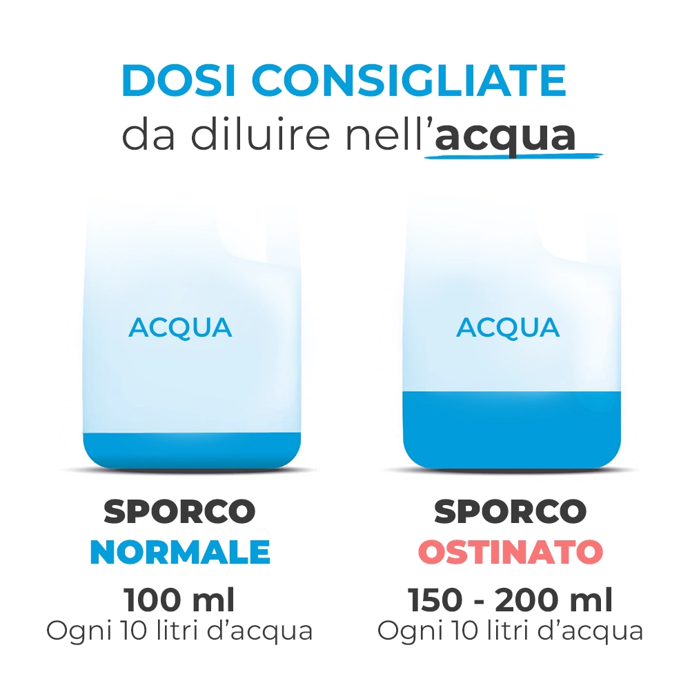 Dosi consigliate 100ml-150ml_200ml